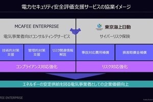 McAfee Enterprise、サイバーリスク保険付安全評価支援サービス