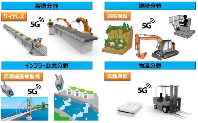 ローカル5G環境提供サービス活用事例(同社資料より)