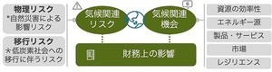 三井住友銀行とIBMら、気候変動リスク・機会の分析サービス提供