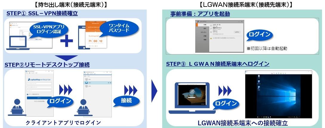 利用イメージ