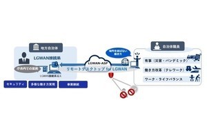 NECネッツエスアイ、自治体のDX化を推進するLGWAN-ASPサービスの第一弾