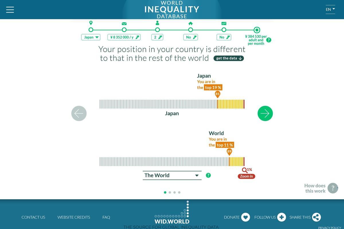 日本および世界におけるシミュレーションサンプル - Income Comparator