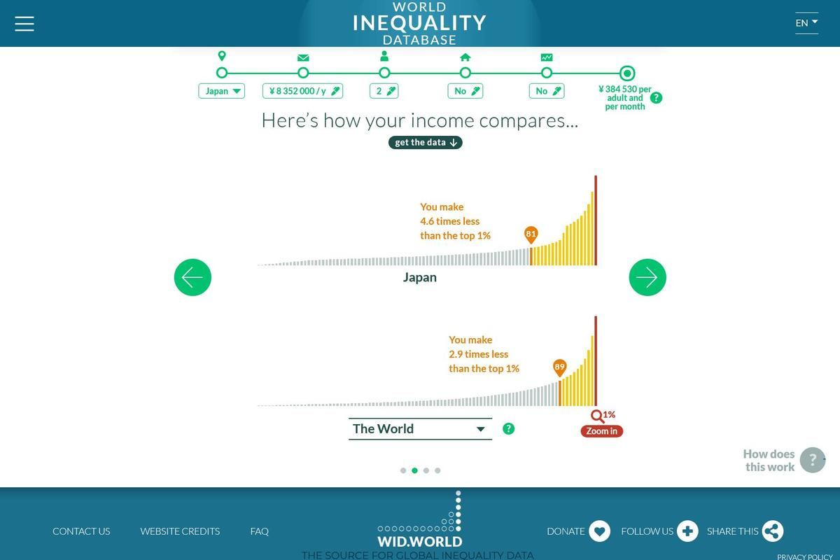 所得トップ1%と自身の所得の比較 - Income Comparator