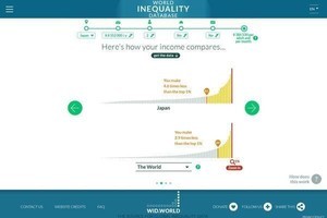 自分の年収の世界的な位置を調べられるツール公開、富の不平等は拡大