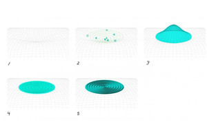 Qボール由来の重力波を次世代重力波望遠鏡で検出できる可能性、Kavli IPMUが指摘