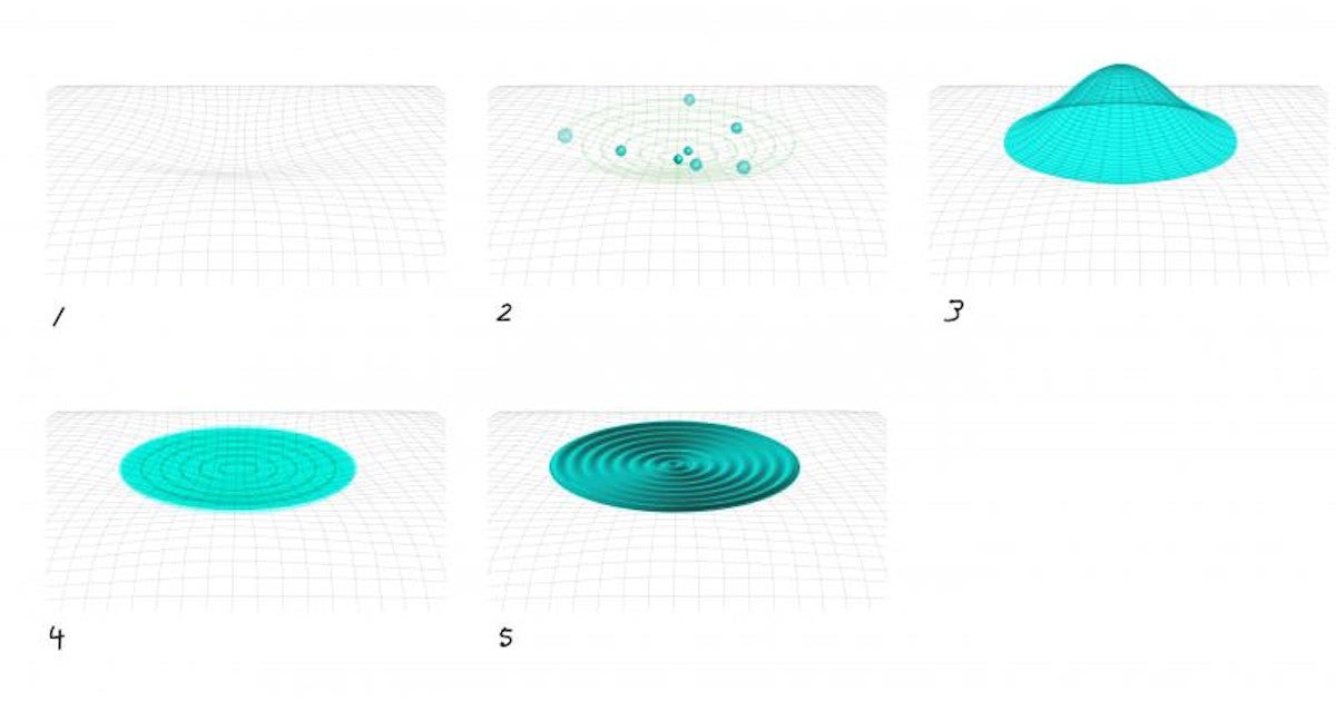 Qボール由来の重力波を次世代重力波望遠鏡で検出できる可能性 Kavli Ipmuが指摘 Tech テックプラス