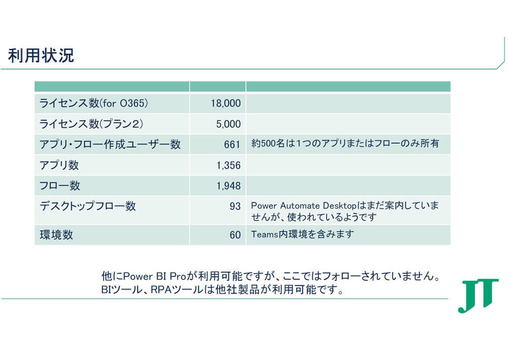 利用状況の概要