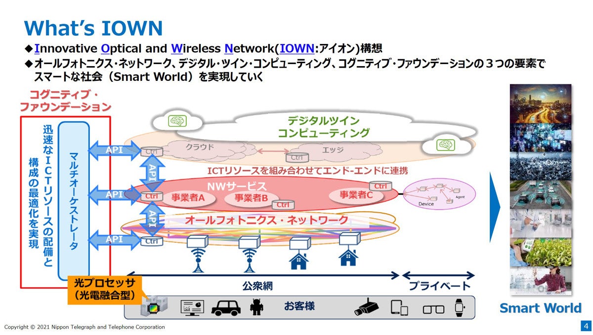 NTTが提唱する「IOWN構想」とは？IOWN構想によって実現する世界は | TECH+（テックプラス）