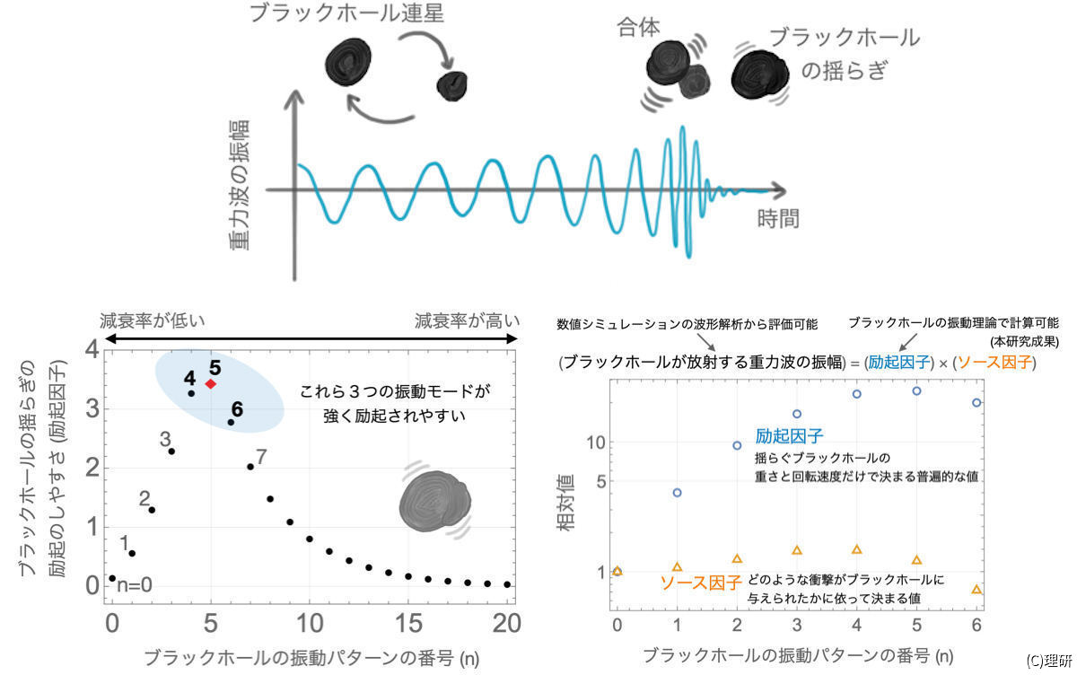 ブラックホール