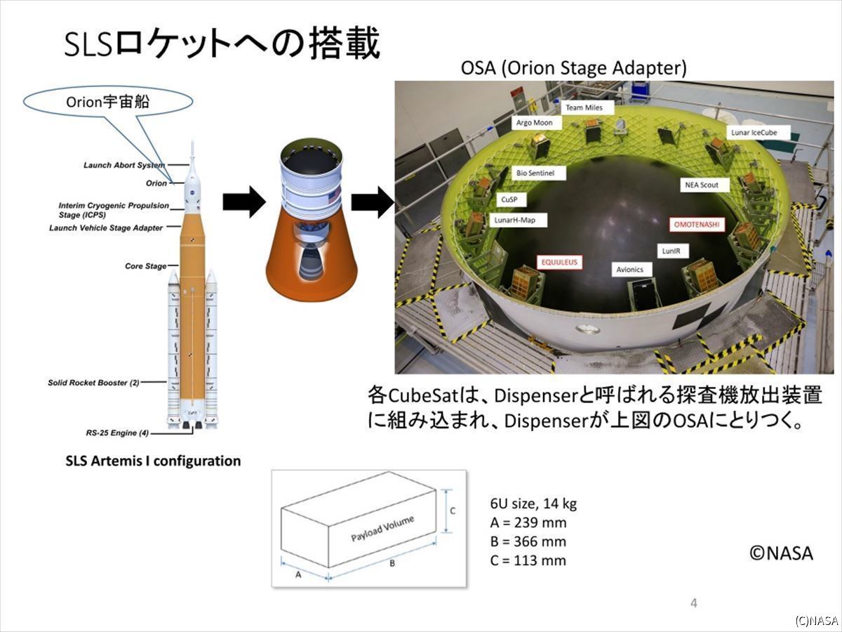 Artemis Iの相乗り探査機