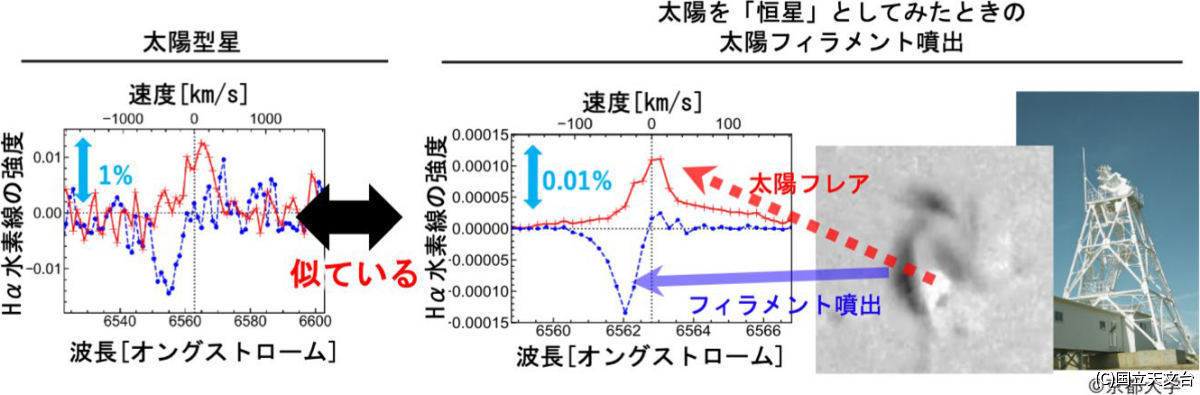 スーパーフレア