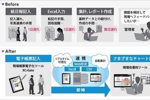 パナソニック、帳票電子化を実現する「スターターパッケージ」を提供開始