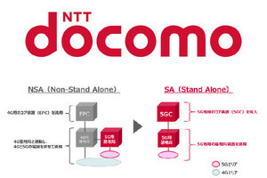 ドコモ、5G SAを提供開始‐専用端末とクラウドサービスも合わせて提供