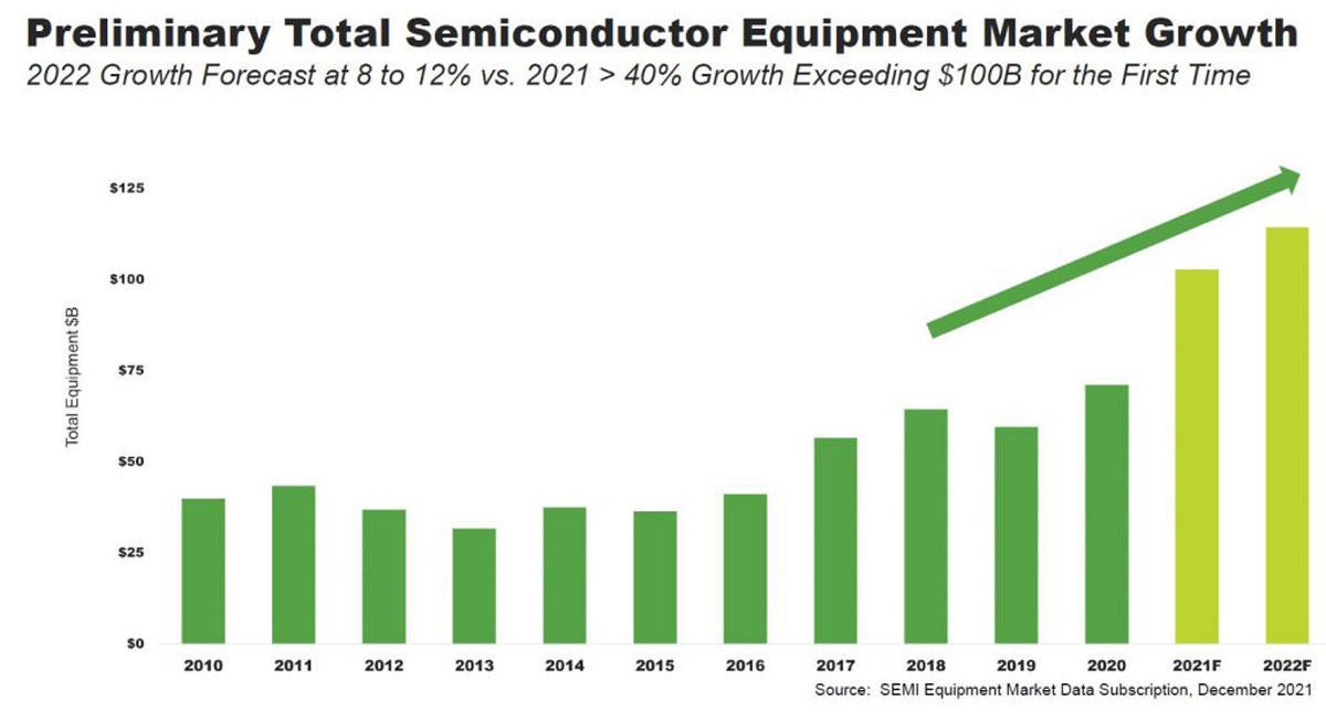 レッド系 半導体産業計画総覧 2021-2022年度版 | alamiah.edu.sa