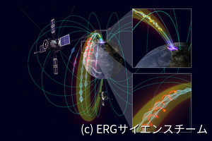 宇宙の電磁波が地上へ伝わる仕組み、金沢大などが解明