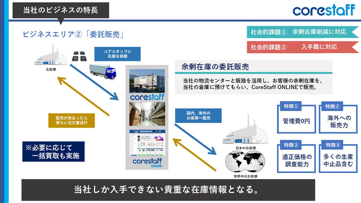 半導体市場動向