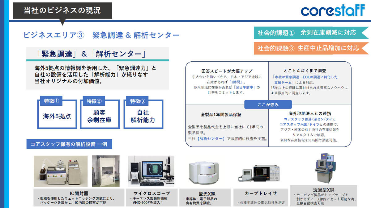 半導体市場動向