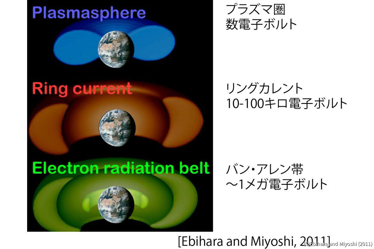 宇宙空間を伝わる波