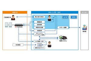 キヤノンITS、中堅企業向けUTM「FortiGate」運用支援サービス開始