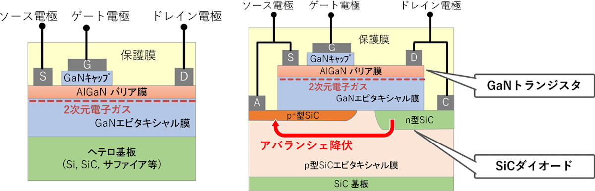 ハイブリッド型トランジスタ