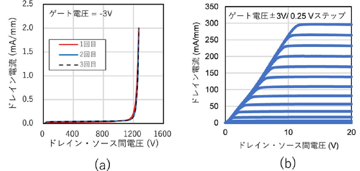 ハイブリッド型トランジスタ