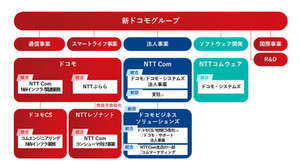 新ドコモグループ、組織の再編成を発表