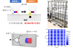 阪大、磁気を用いてコンクリートに埋設された鉄筋の様子を透視することに成功