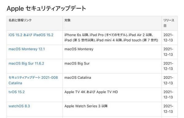 Apple セキュリティアップデート
