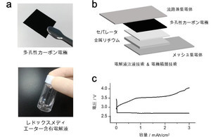 NIMSなど、500Wh/kg級の「リチウム空気電池」を開発