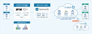 「DirectCloud-BOX」と「OPTiM ID+」がシングルサインオン連携を開始