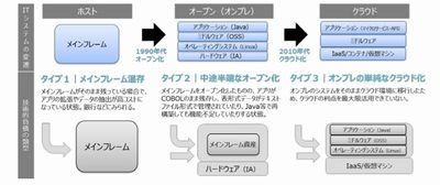 ITシステムが技術的負債と成りうるケース　引用：経済産業省「DXレポート～ITシステム『2025年の崖』の克服とDXの本格的な展開～」