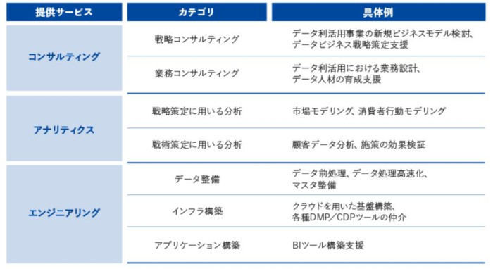 サービスの概要(同社資料より)