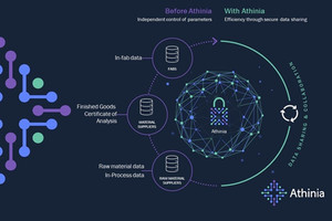 メルクとPalantir、半導体製造におけるデータ活用の最適化に向けて協業