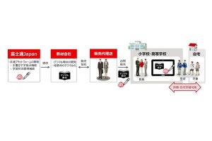 富士通Japanら、デジタル教材を活用する共通プラットフォームの開発を開始