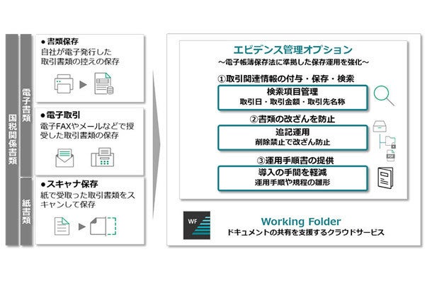 富士フイルムビジネスイノベーション クラウドストレージを改正電帳法対応仕様に Tech