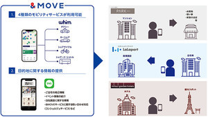 三井不動産、目的地と移動手段をセットで提供するMaaS「&MOVE」立ち上げ