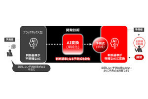 日立、AIの予測式を単純化する技術を開発‐意図しない予測を防止