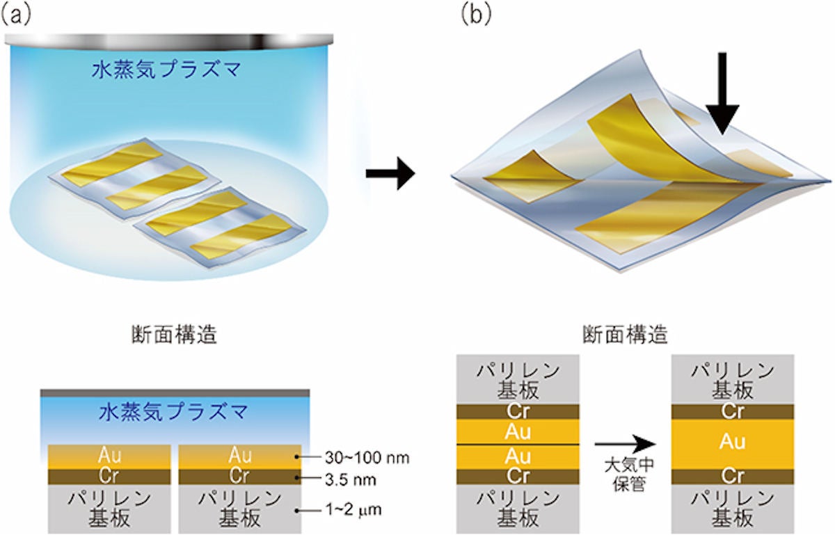 水蒸気プラズマ接合