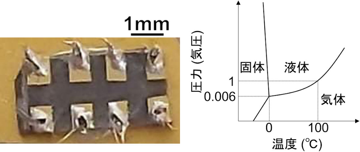 電子の相図