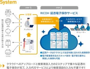 リコー、改正電帳法に対応する「RICOH 証憑電子保存サービス」開始