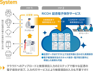 リコー、改正電帳法に対応する「RICOH 証憑電子保存サービス」開始