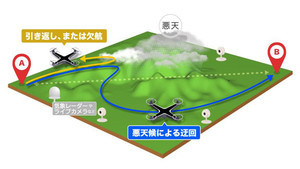 ウェザーニューズ、雨や雲を自動判別する多周波気象レーダーの開発に着手