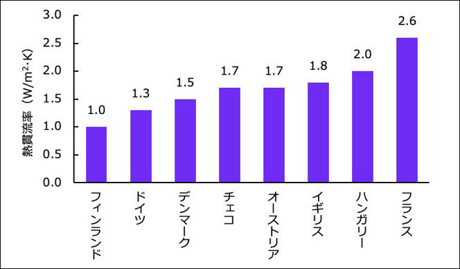 基準