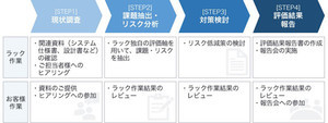 ラック、「金融犯罪対策コンサルティング」を提供開始