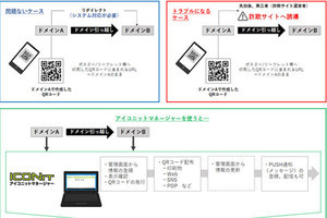 メディアシーク、ドメイン移転時のフィッシング詐欺を防止するQRコード生成サービス