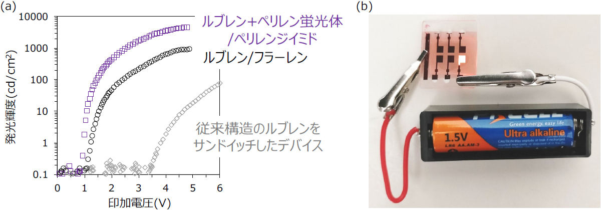 有機EL