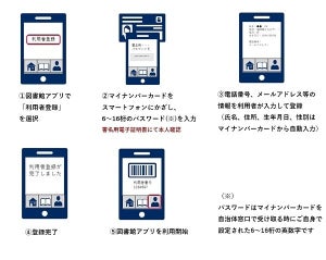 NECと北九州市、マイナンバーカード利用したアプリで図書館の本人確認