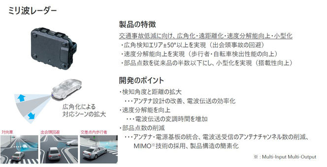 ミリ波レーダ