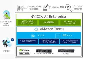 デル・テクノロジーズ、「NVIDIA AI Enterprise」や「Omnia」を日本で提供