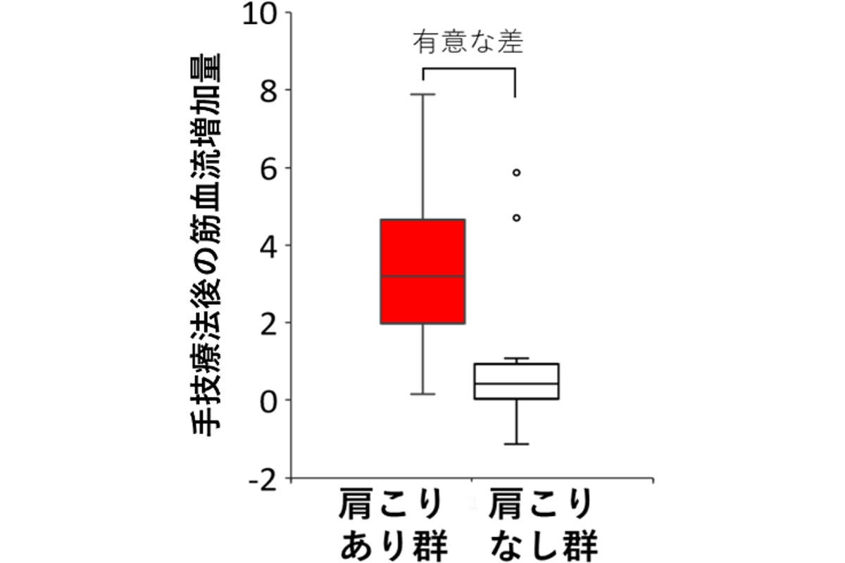 肩こり